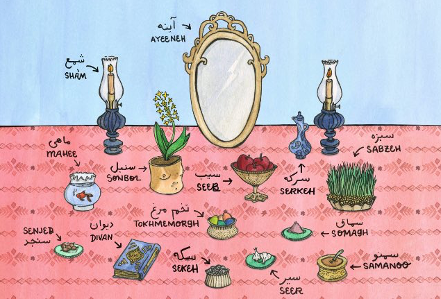 Haft-Sin table Nowruz