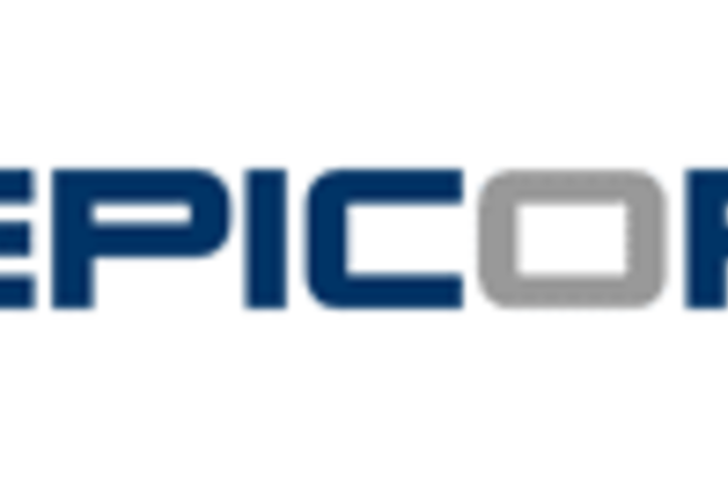 Mohammed Hussain Al Muftah Est Selects Epicor Erp Al Bawaba