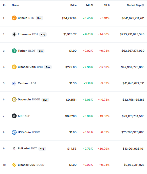 bitcoin