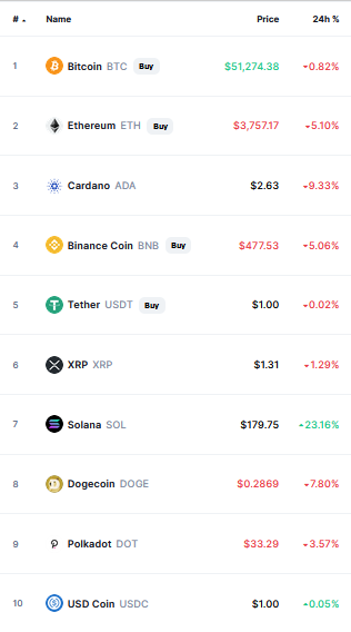 crypto