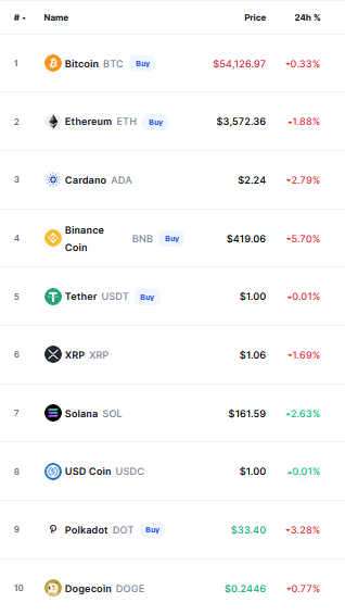 Bitcoin