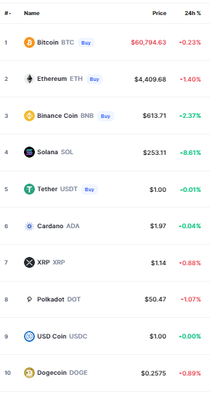BNB