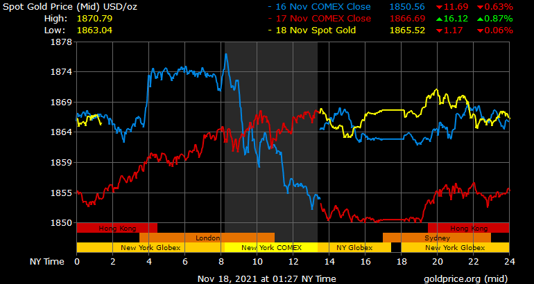 Gold