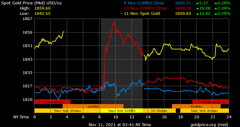 Gold