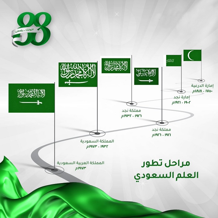 مراحل تأسيس العلم السعودي