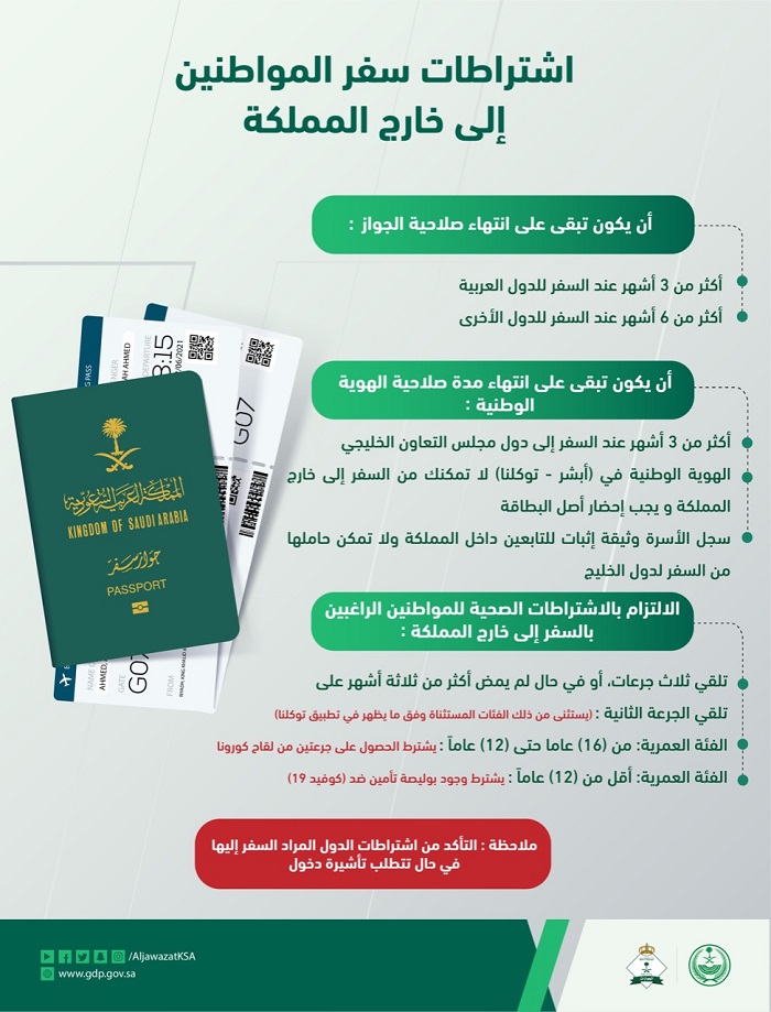 الجوازات السعودية تمنع سفر المواطنين إلى 16 دولة