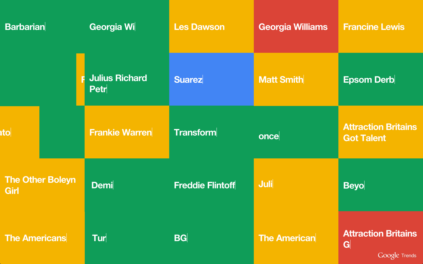 Google Trends Visualizer