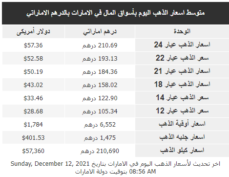 الذهب في الإمارات