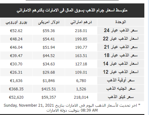 الذهب في الإمارات