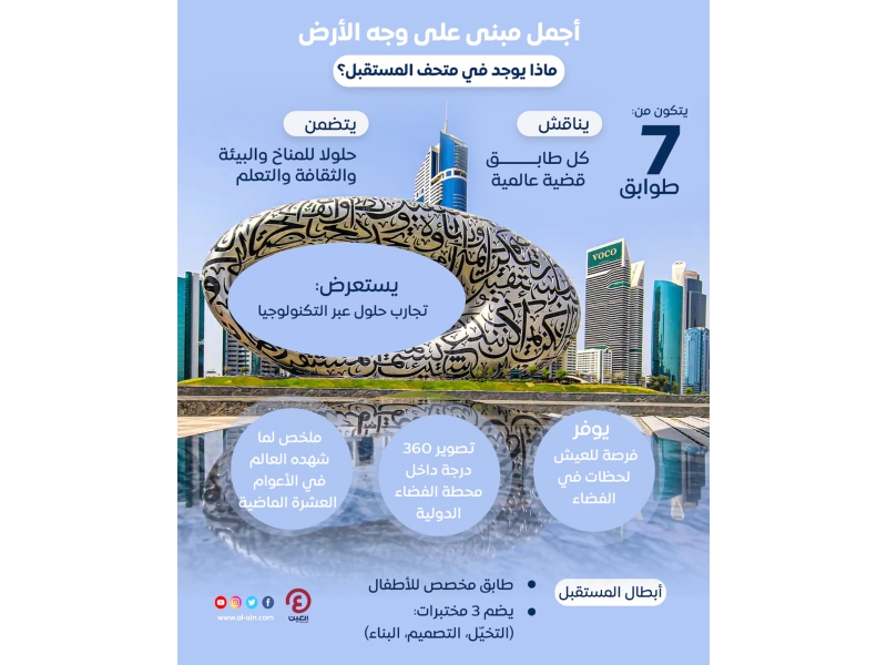 "متحف المستقبل" إنجازات تجسد رؤية الشيخ محمد بن راشد