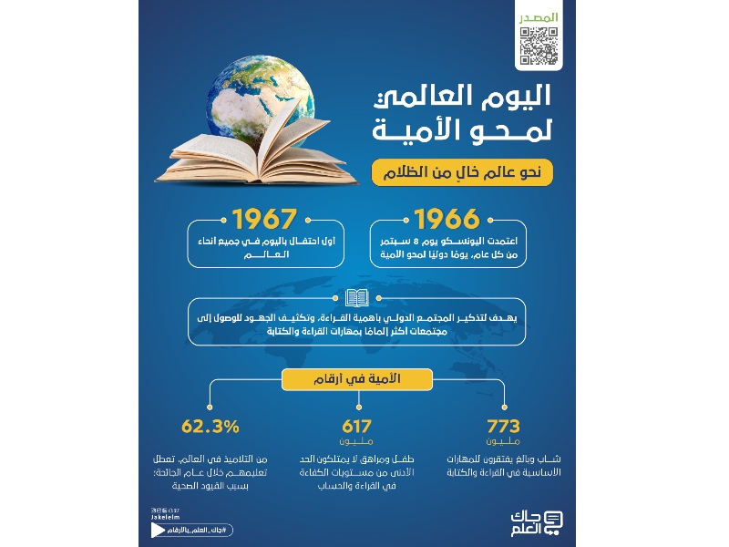 الاحتفال باليوم الدولي لمحو الأمية 