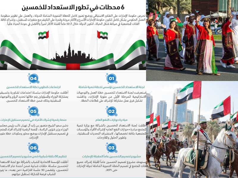 عروض استثنائية في اليوم الوطني الخمسين لدولة الإمارات 