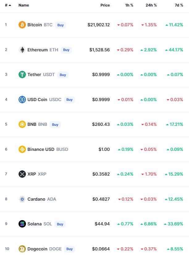 Crypto Prices Today