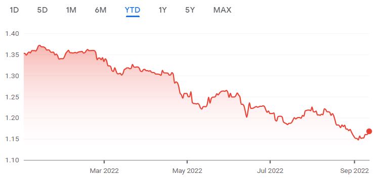 UK economy
