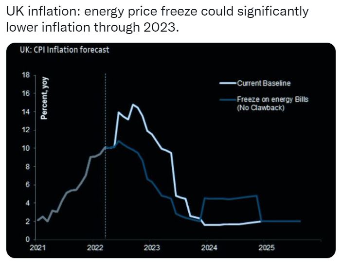 UK economy