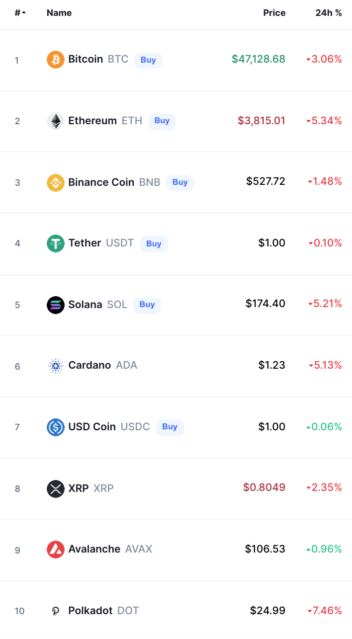 Crypto Prices Today bitcoin
