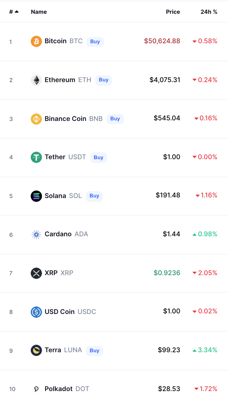 Crypto Prices Today bitcoin