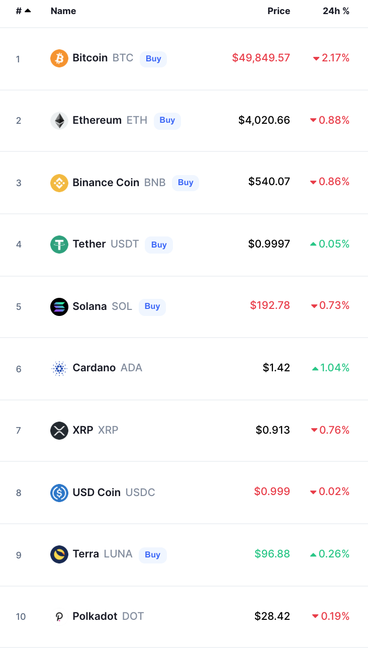 أسعار العملات الرقمية