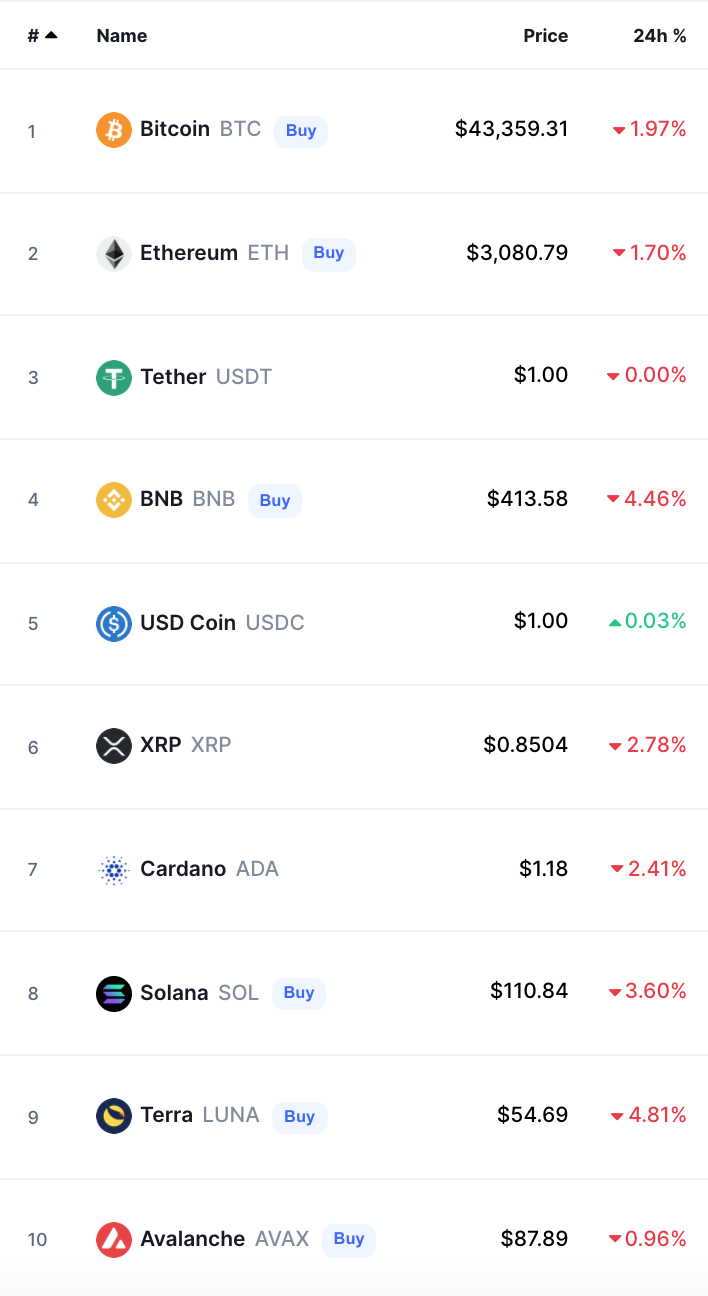 أسعار العملات الرقمية