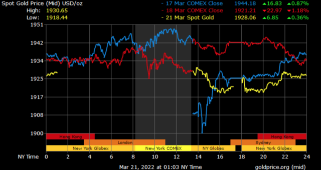 spot gold prices in Dubai