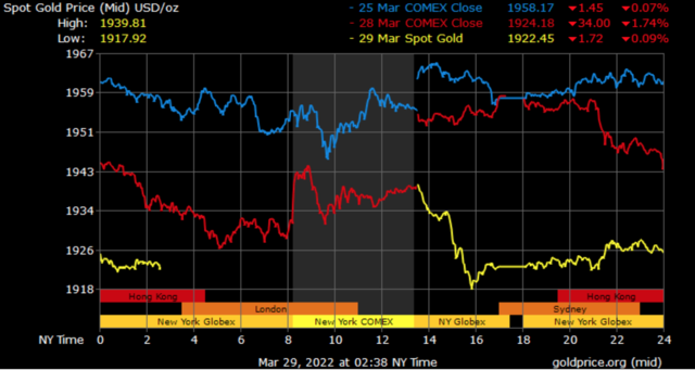 spot gold prices in Dubai