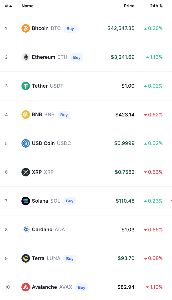 أسعار العملات الرقمية