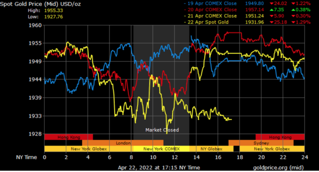 spot gold prices in Dubai