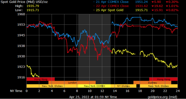 spot gold prices in Dubai