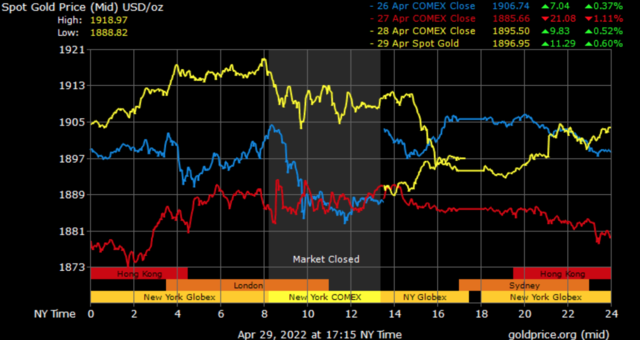 spot gold prices in Dubai