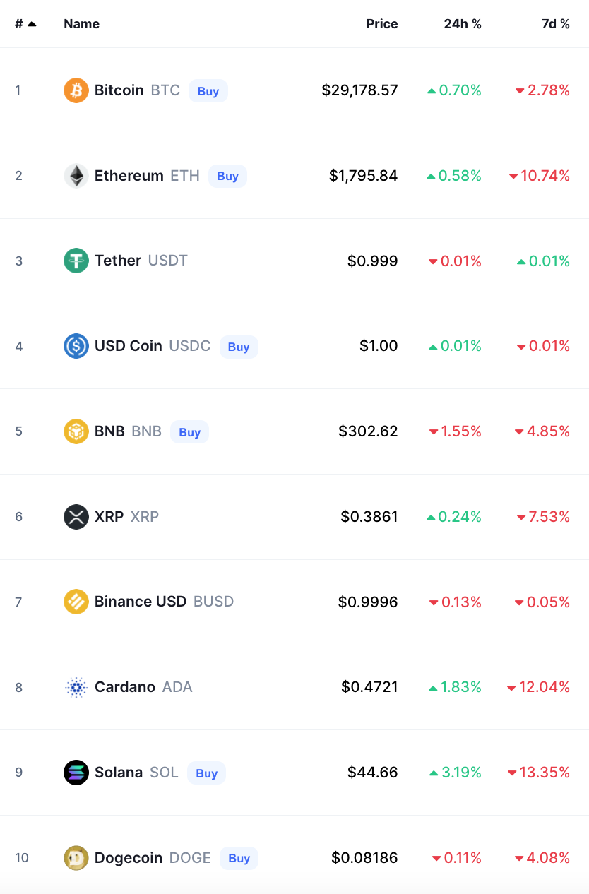 bitcoin crypto prices today