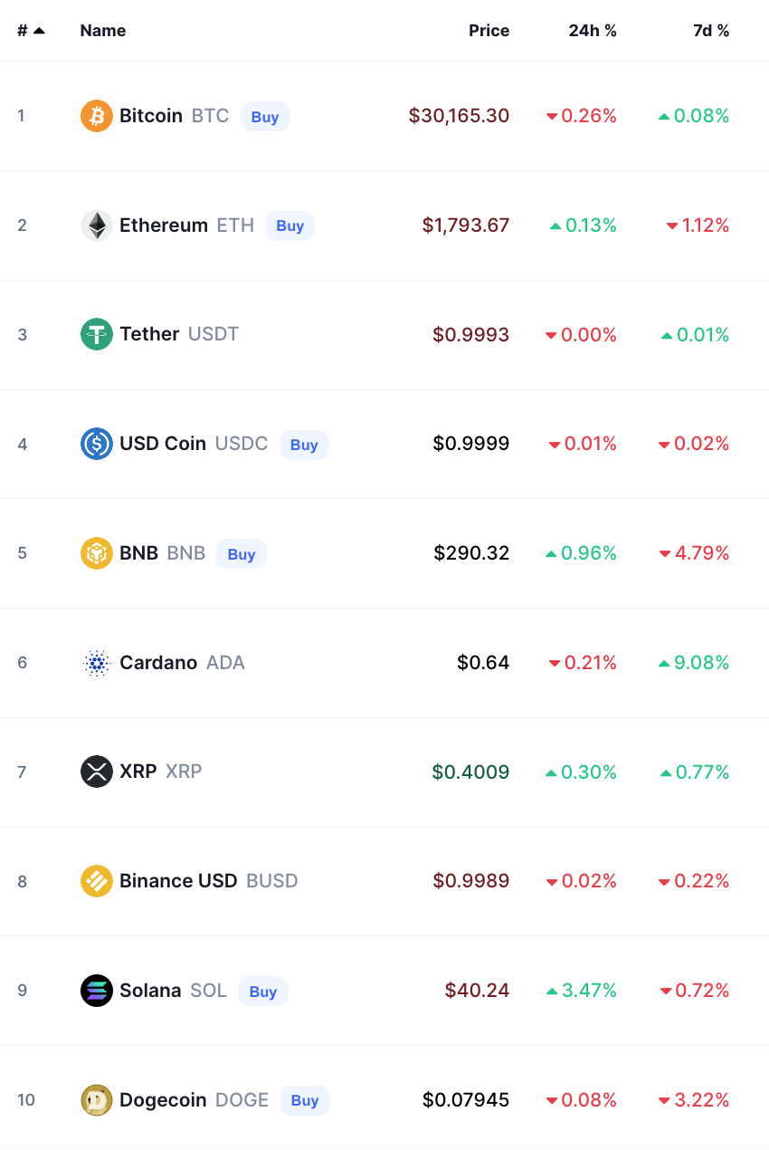 bitcoin crypto prices today