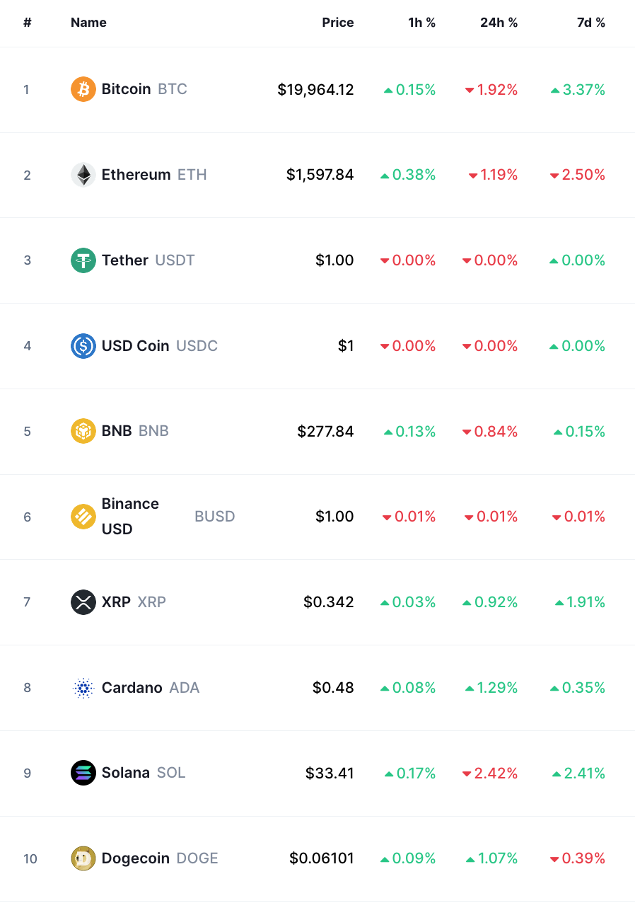 أسعار العملات الرقمية