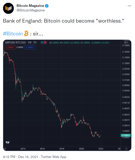 bank of England bitcoin