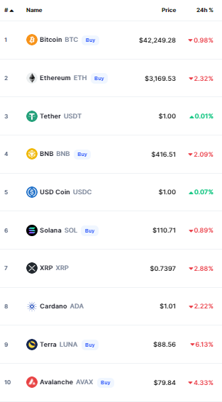 أسعار العملات الرقمية