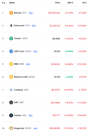 أسعار العملات الرقمية