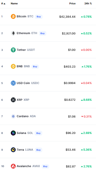أسعار العملات الرقمية
