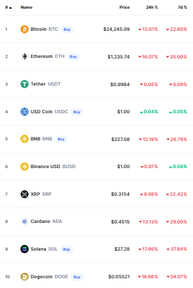 أسعار العملات الرقمية