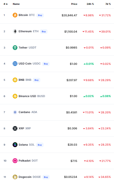 أسعار العملات الرقمية