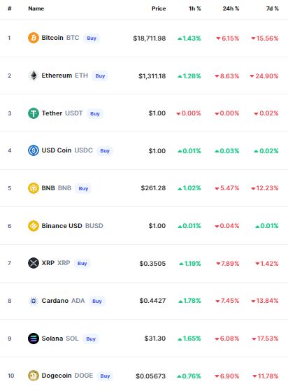 أسعار العملات الرقمية