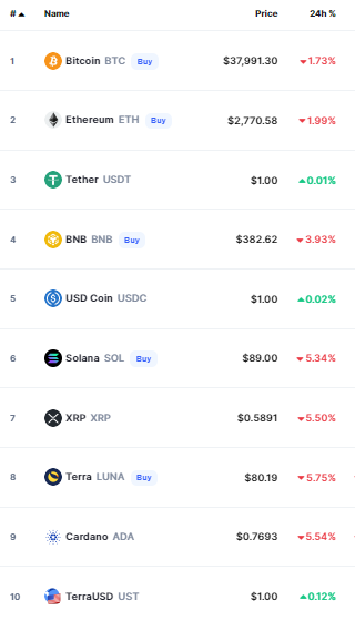 أسعار العملات الرقمية