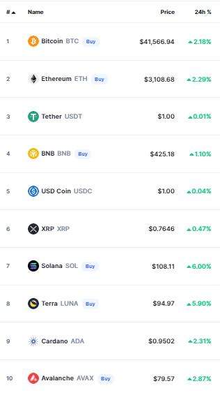 أسعار العملات الرقمية