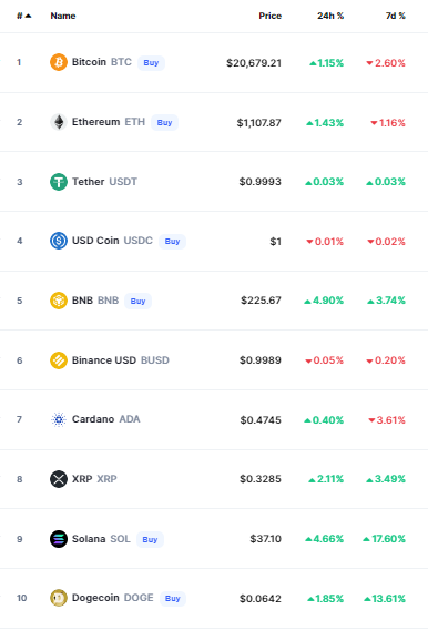 أسعار العملات الرقمية