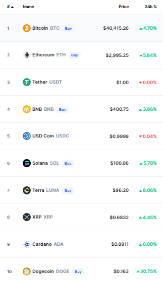أسعار العملات الرقمية