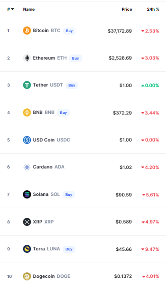أسعار العملات الرقمية