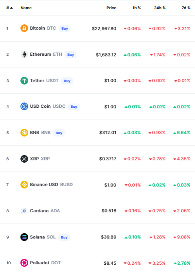 أسعار العملات الرقمية
