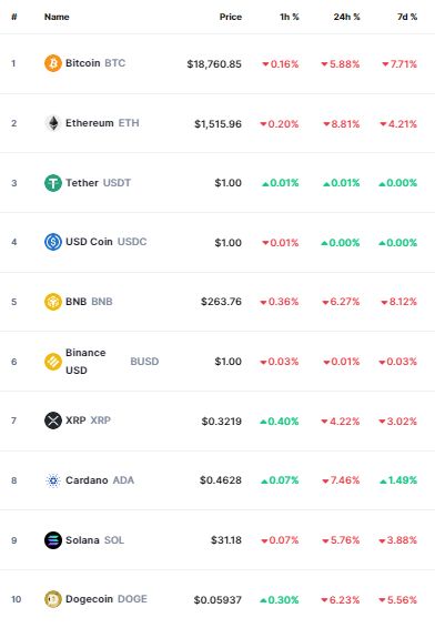 أسعار العملات الرقمية