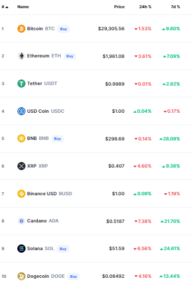 أسعار العملات الرقمية