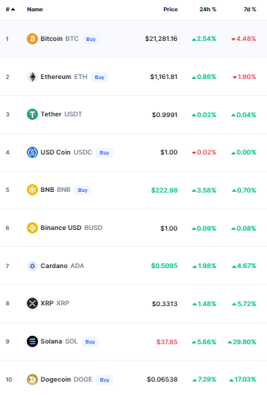 أسعار العملات الرقمية