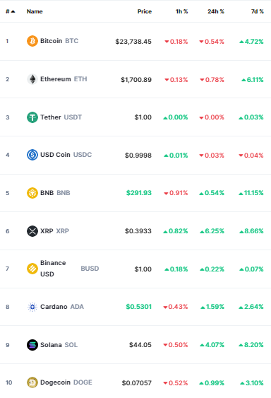 bitcoin crypto prices today