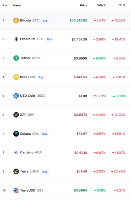 bitcoin crypto prices